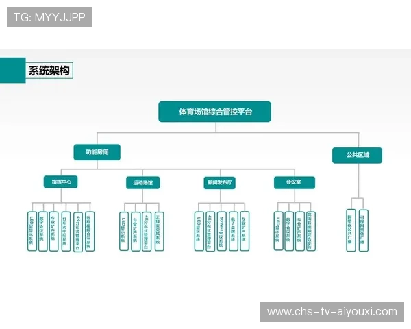 城市体育场馆数字化管理系统正式投入使用，体育场馆智慧管理系统
