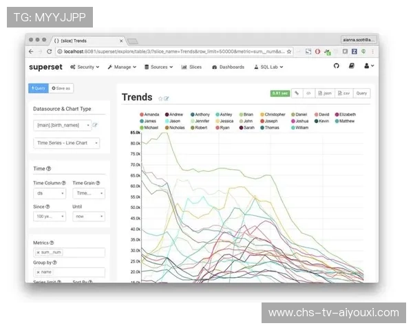 电竞选手训练负荷与表现数据化分析